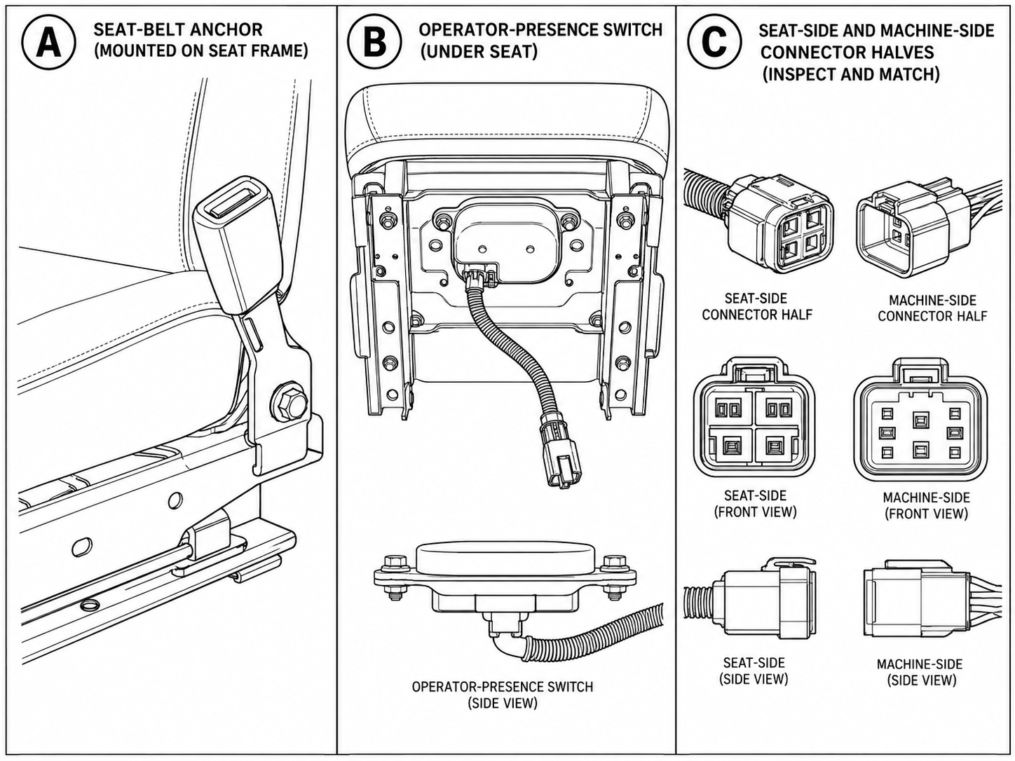 Black-and-white forklift seat safety connection diagram showing the belt anchor, operator-presence switch, and separate connector halves