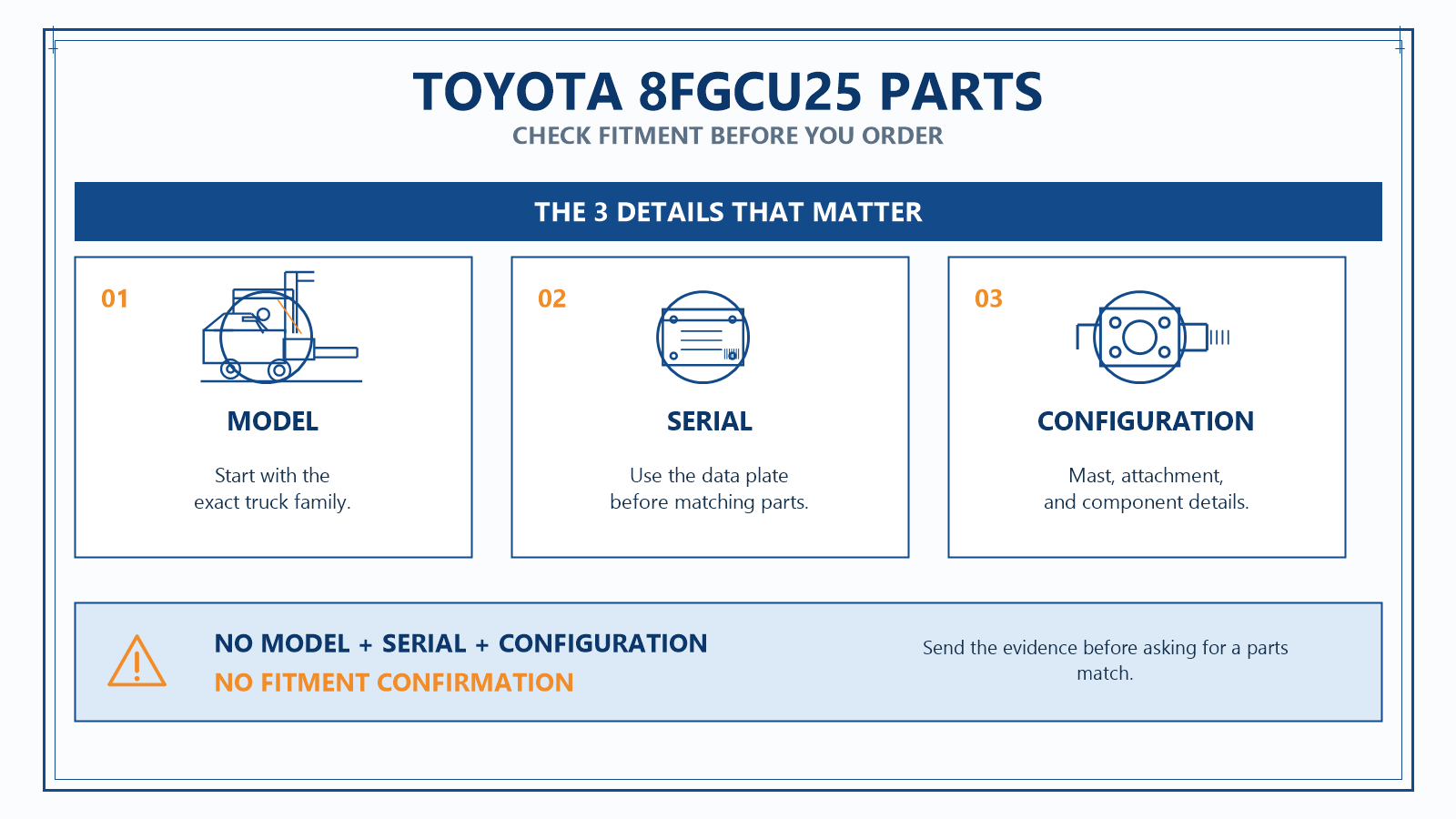 Blue technical line-art infographic showing a Toyota 8FGCU25 forklift fitment check