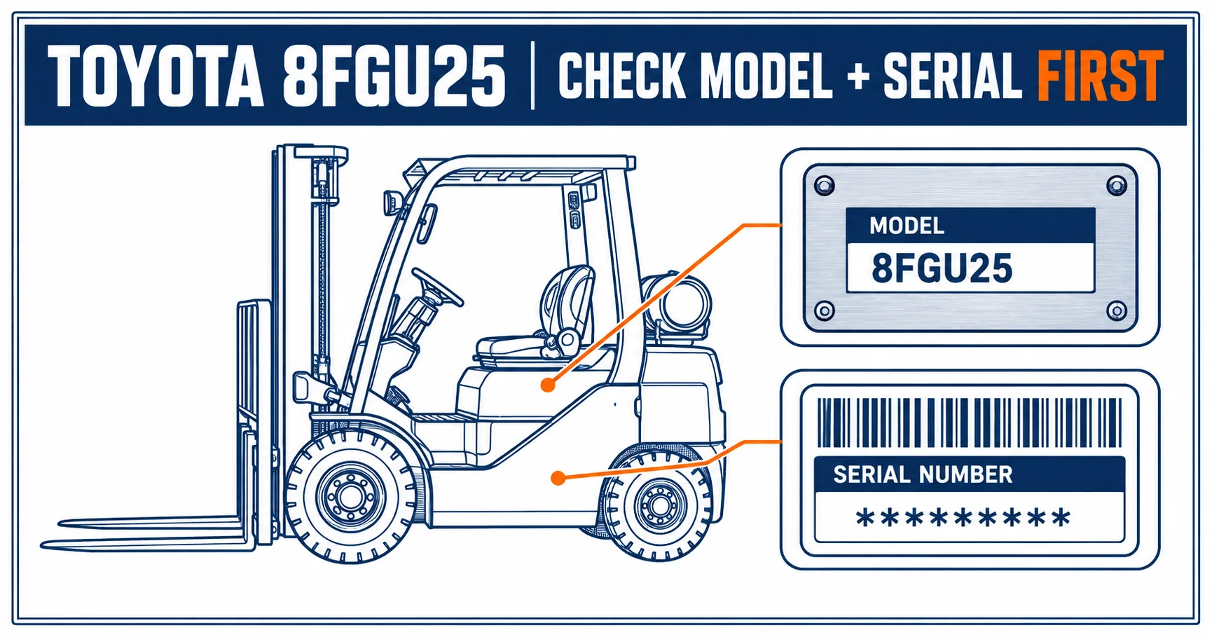 Blue and white technical infographic showing Toyota 8FGU25 identity checks before selecting a forklift replacement part