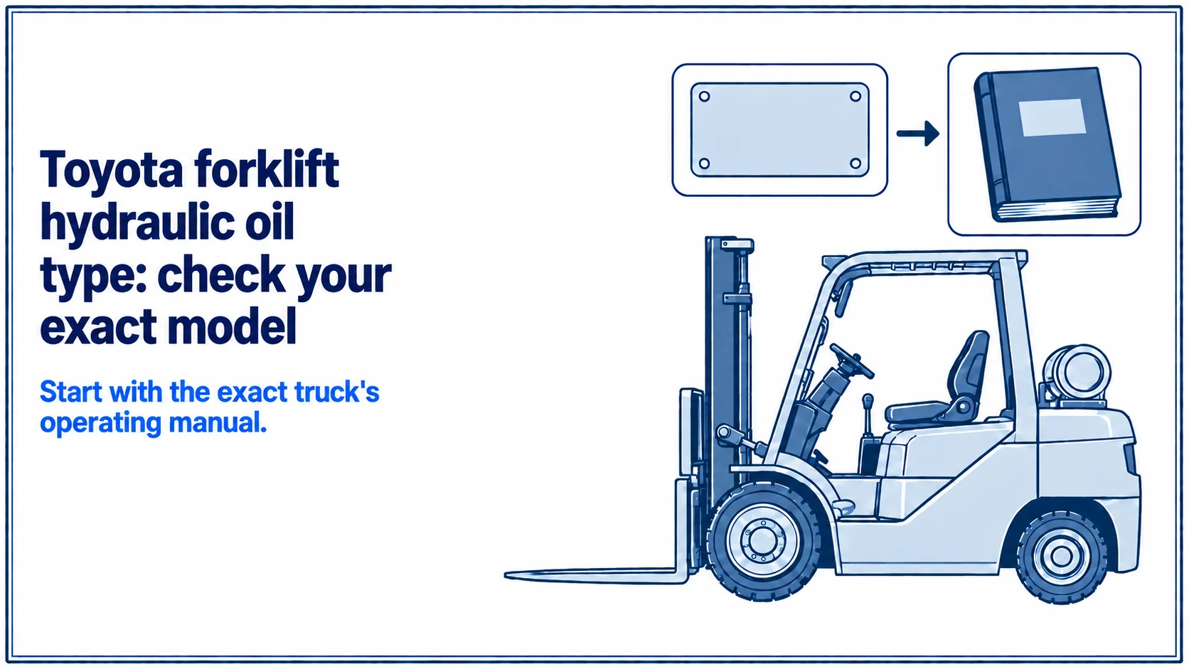 Toyota forklift hydraulic oil type lookup shown with a generic truck, blank data plate, and closed operating manual.