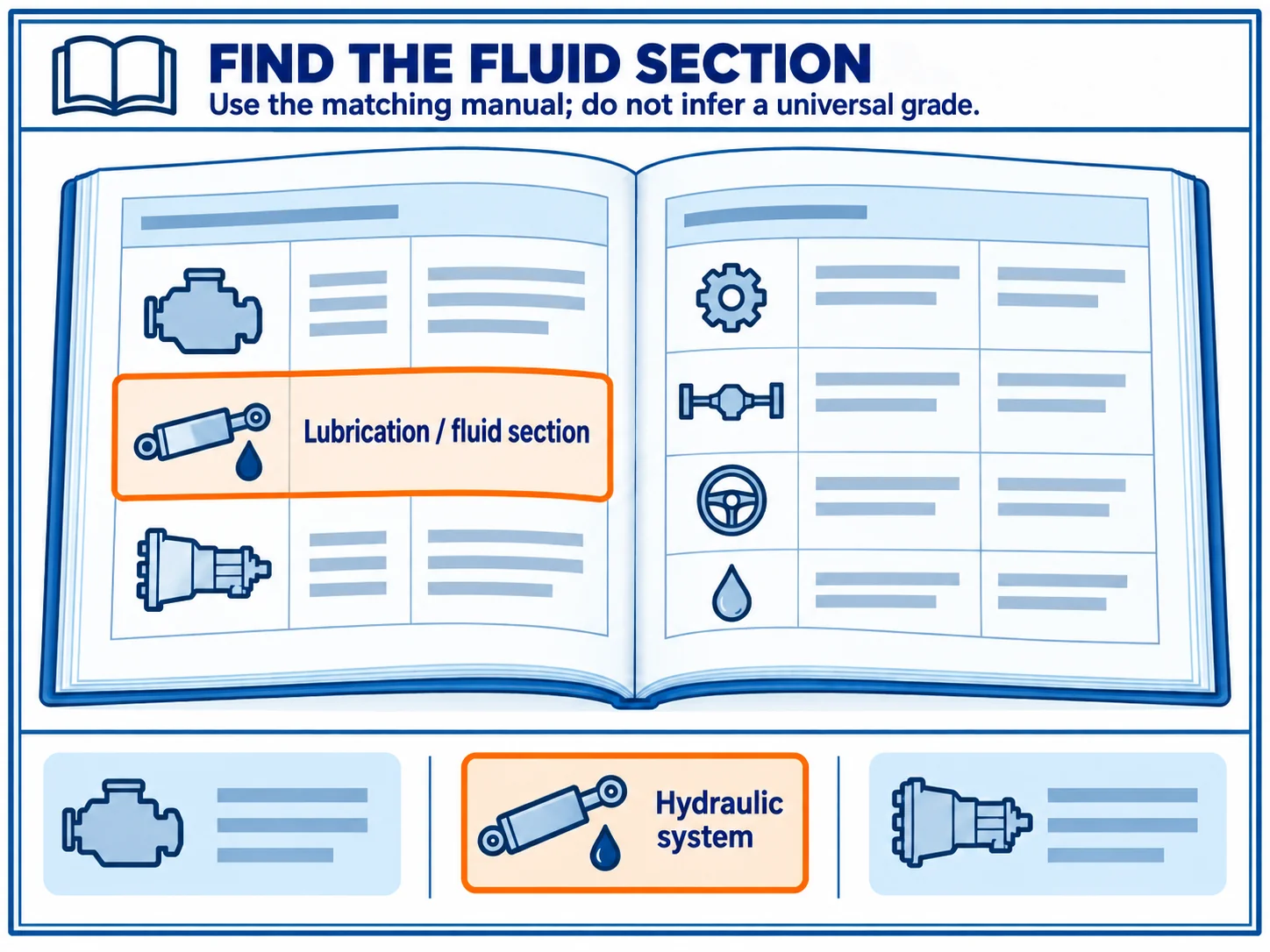 Abstract manual page with a highlighted hydraulic-fluid row separated from engine and transmission sections.