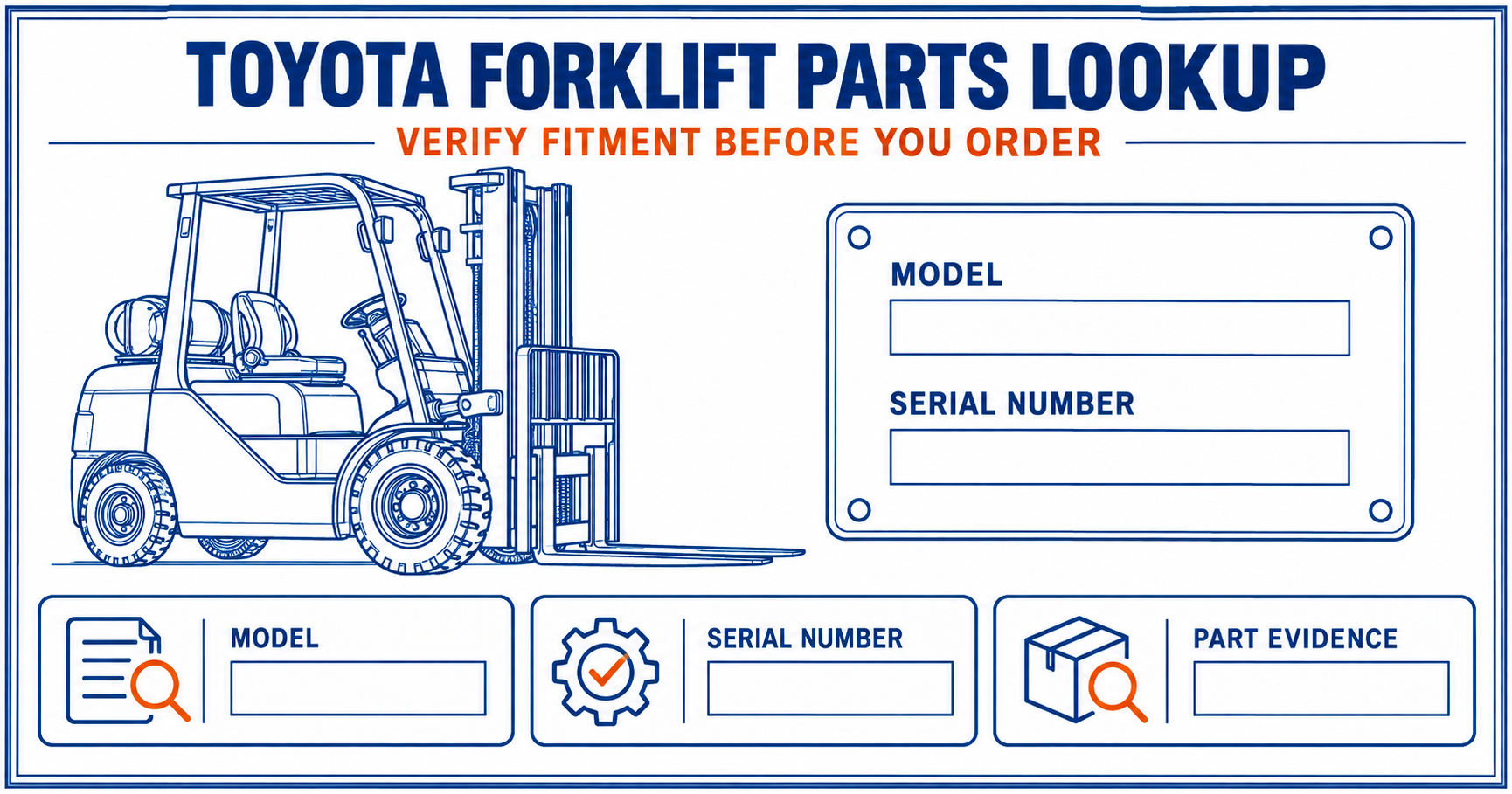 Blue-and-white technical infographic showing a Toyota forklift, model and serial-number identification, and part evidence for a forklift parts lookup.