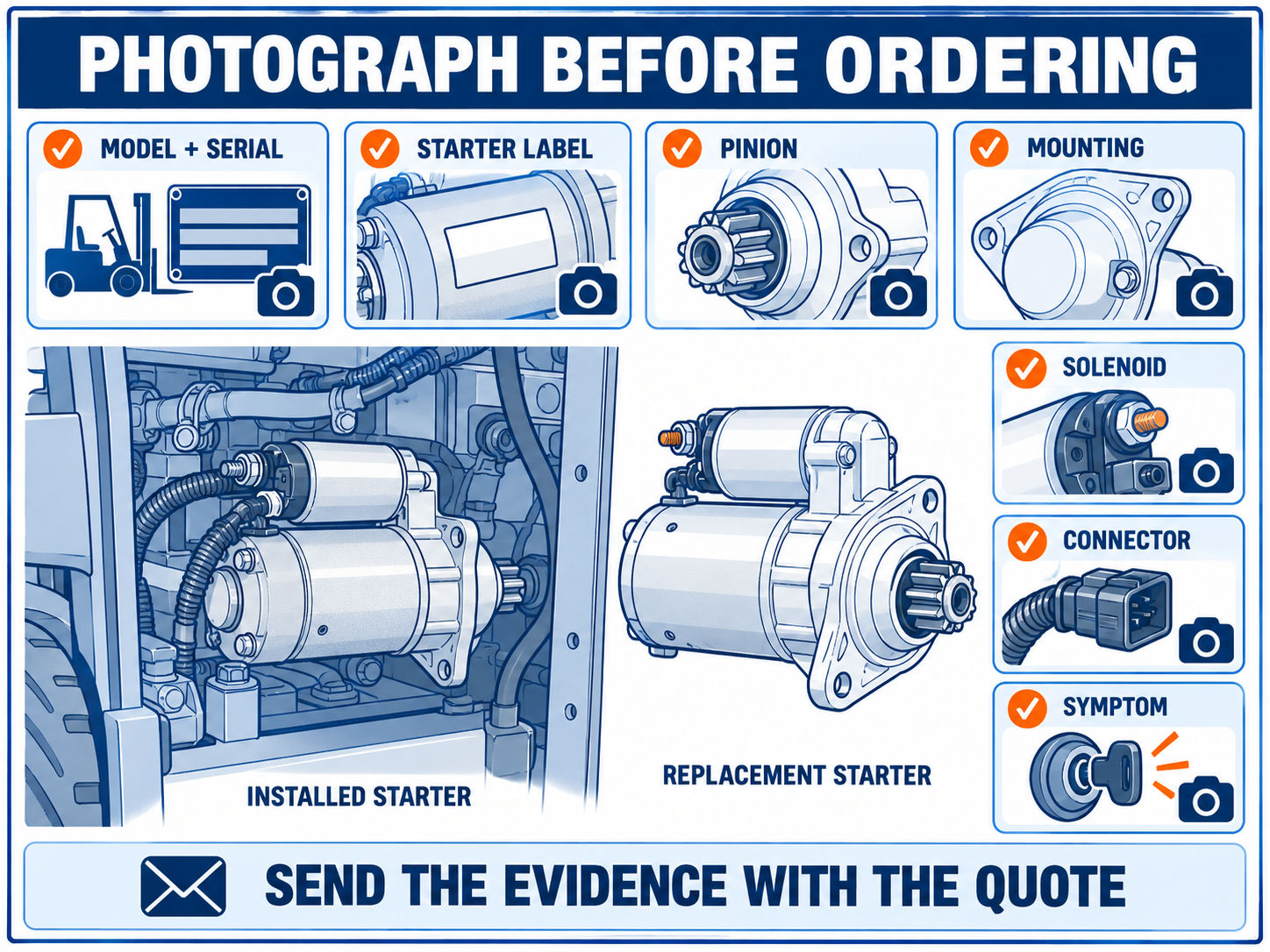 Toyota forklift starter motor replacement evidence infographic with model serial label pinion mounting solenoid and connector icons