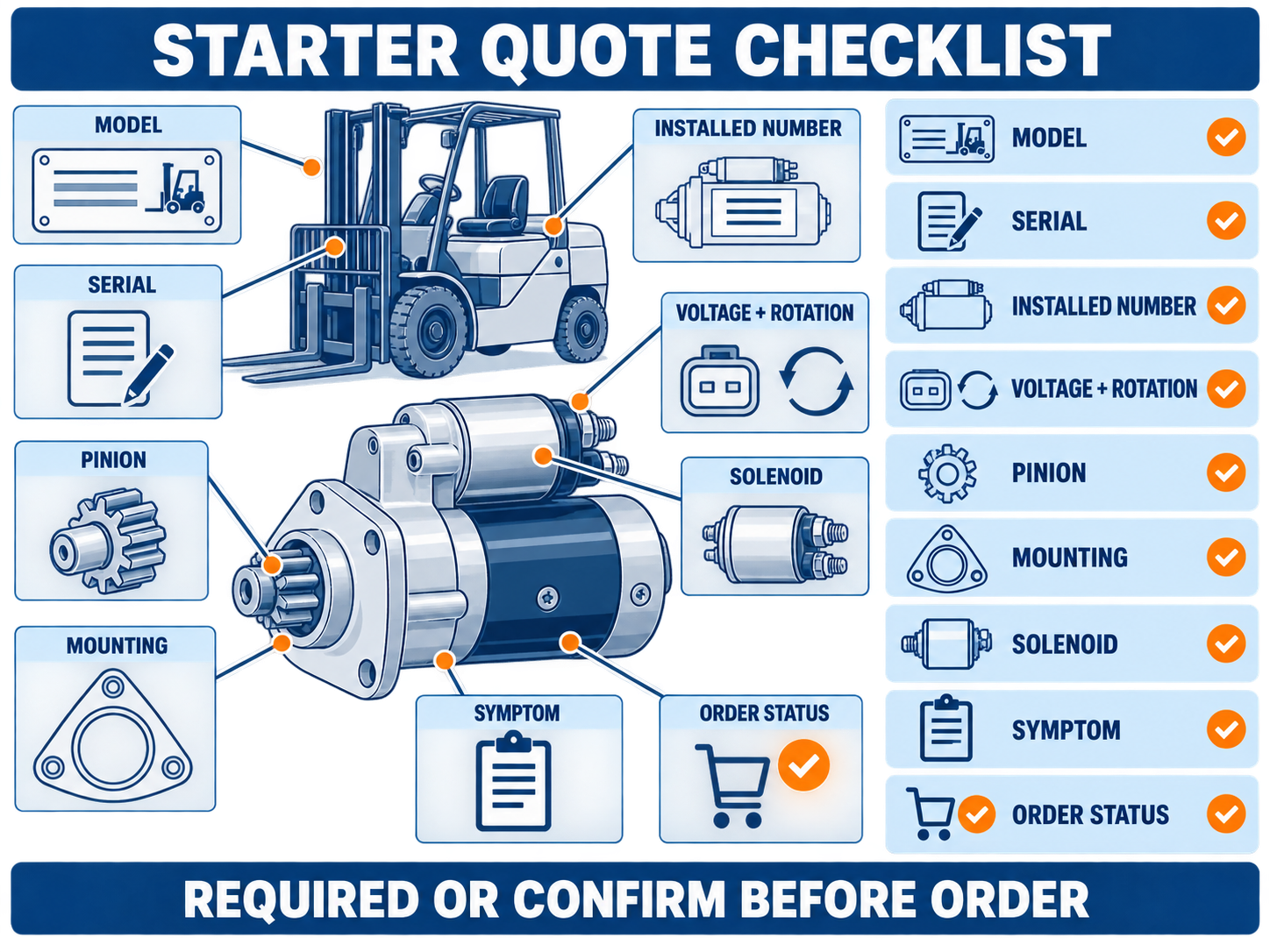 Toyota forklift starter quote checklist infographic with nine fitment evidence fields