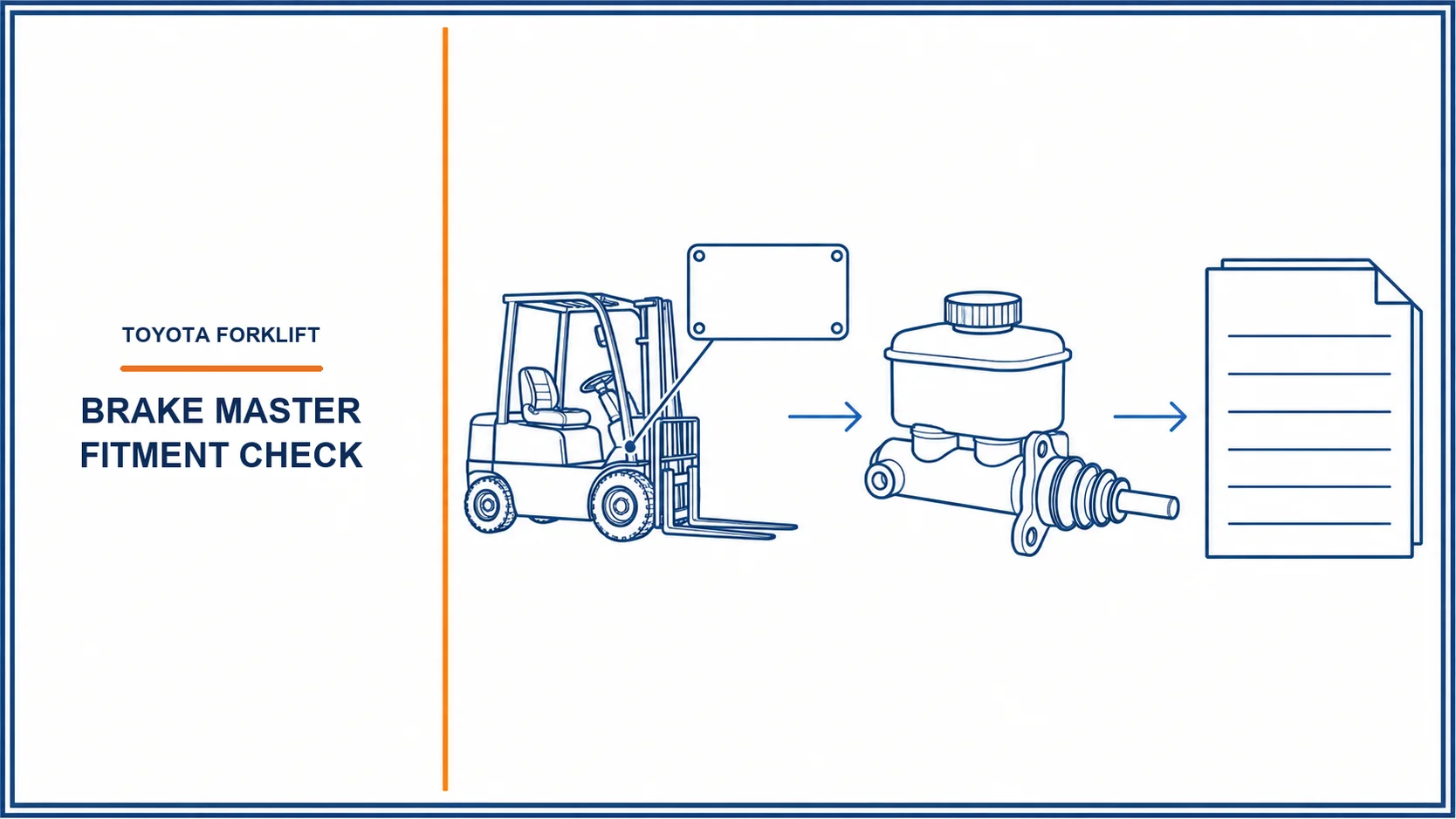 Blue infographic showing a generic forklift brake master cylinder, truck ID plate, old-part evidence, and supplier fitment check.
