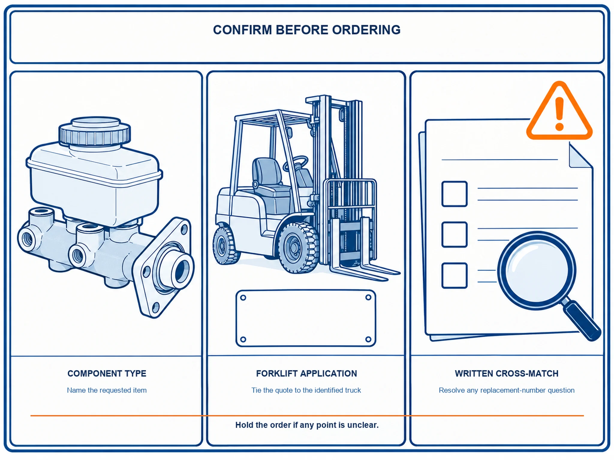 Blue infographic listing component type, forklift application, and written supplier cross-match before ordering.