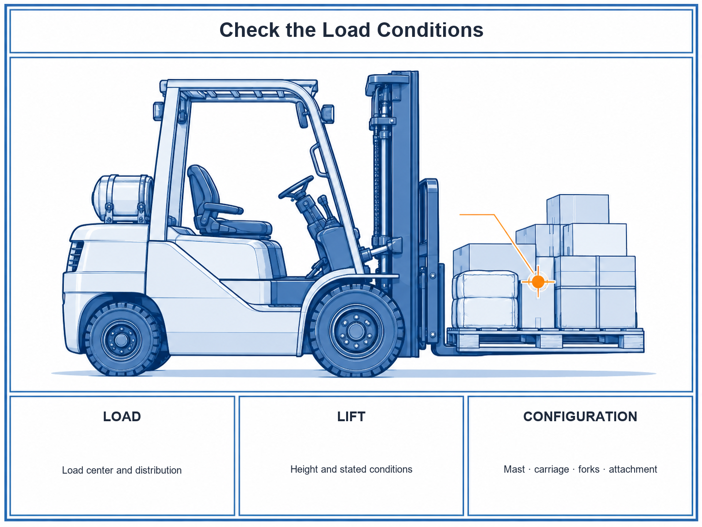 Toyota forklift capacity chart conditions include the pallet load center, lift conditions, and installed truck configuration.