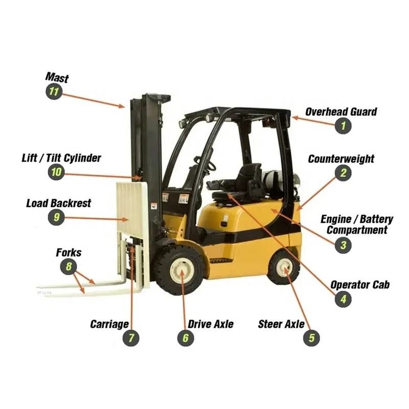 Forklift timer Time Relay Kingstream